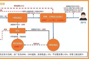 百步穿杨！麦科勒姆15中10&三分7中6砍全场最高29分 正负值+21